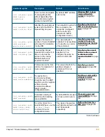 Предварительный просмотр 365 страницы HPE Aruba 3810 Multicast And Routing Manual