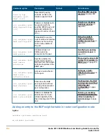 Предварительный просмотр 366 страницы HPE Aruba 3810 Multicast And Routing Manual