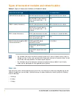 Preview for 6 page of HPE Aruba QSFP+ Manual