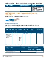 Preview for 15 page of HPE Aruba QSFP+ Manual