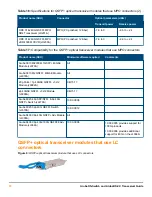 Preview for 18 page of HPE Aruba QSFP+ Manual