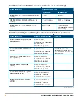 Preview for 20 page of HPE Aruba QSFP+ Manual