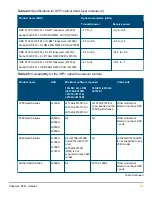 Preview for 25 page of HPE Aruba QSFP+ Manual