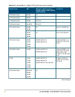 Preview for 36 page of HPE Aruba QSFP+ Manual