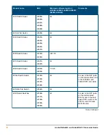 Preview for 38 page of HPE Aruba QSFP+ Manual