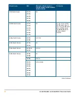 Preview for 40 page of HPE Aruba QSFP+ Manual