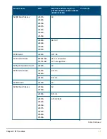 Preview for 41 page of HPE Aruba QSFP+ Manual