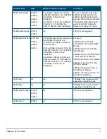 Preview for 49 page of HPE Aruba QSFP+ Manual