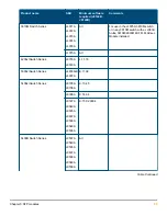Preview for 55 page of HPE Aruba QSFP+ Manual