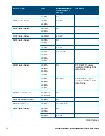 Preview for 60 page of HPE Aruba QSFP+ Manual