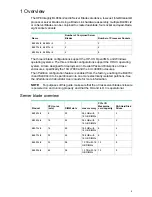 Preview for 4 page of HPE BL860c i2 Getting Started Manual