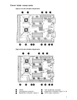 Preview for 5 page of HPE BL860c i2 Getting Started Manual