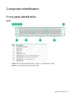 Preview for 7 page of HPE Cloudline CL2200 Gen10 User And Maintenance Manual