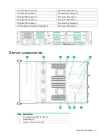 Preview for 10 page of HPE Cloudline CL2200 Gen10 User And Maintenance Manual