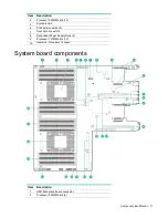 Preview for 11 page of HPE Cloudline CL2200 Gen10 User And Maintenance Manual