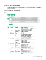 Preview for 16 page of HPE Cloudline CL2200 Gen10 User And Maintenance Manual