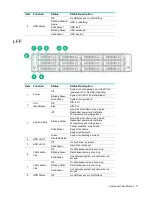 Preview for 17 page of HPE Cloudline CL2200 Gen10 User And Maintenance Manual