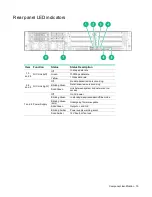 Preview for 19 page of HPE Cloudline CL2200 Gen10 User And Maintenance Manual