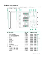 Preview for 56 page of HPE Cloudline CL2200 Gen10 User And Maintenance Manual