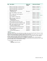 Preview for 58 page of HPE Cloudline CL2200 Gen10 User And Maintenance Manual