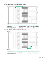 Preview for 125 page of HPE Cloudline CL2200 Gen10 User And Maintenance Manual