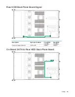 Preview for 126 page of HPE Cloudline CL2200 Gen10 User And Maintenance Manual