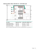 Preview for 128 page of HPE Cloudline CL2200 Gen10 User And Maintenance Manual