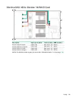 Preview for 129 page of HPE Cloudline CL2200 Gen10 User And Maintenance Manual