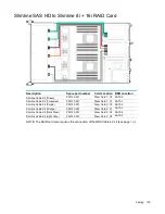 Preview for 130 page of HPE Cloudline CL2200 Gen10 User And Maintenance Manual