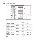 Preview for 131 page of HPE Cloudline CL2200 Gen10 User And Maintenance Manual