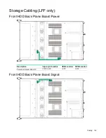 Preview for 132 page of HPE Cloudline CL2200 Gen10 User And Maintenance Manual