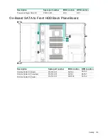 Preview for 133 page of HPE Cloudline CL2200 Gen10 User And Maintenance Manual