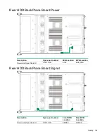 Preview for 134 page of HPE Cloudline CL2200 Gen10 User And Maintenance Manual