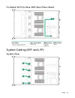 Preview for 135 page of HPE Cloudline CL2200 Gen10 User And Maintenance Manual