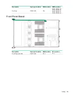 Preview for 136 page of HPE Cloudline CL2200 Gen10 User And Maintenance Manual