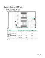 Preview for 138 page of HPE Cloudline CL2200 Gen10 User And Maintenance Manual