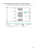 Preview for 139 page of HPE Cloudline CL2200 Gen10 User And Maintenance Manual