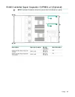 Preview for 140 page of HPE Cloudline CL2200 Gen10 User And Maintenance Manual