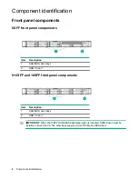 Preview for 8 page of HPE Cloudline CL2600 Gen10 User And Maintenance Manual