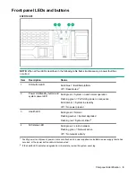 Preview for 9 page of HPE Cloudline CL2600 Gen10 User And Maintenance Manual