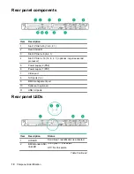 Preview for 10 page of HPE Cloudline CL2600 Gen10 User And Maintenance Manual