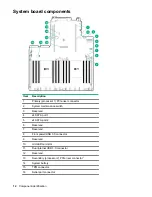 Preview for 12 page of HPE Cloudline CL2600 Gen10 User And Maintenance Manual