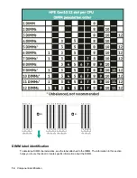 Preview for 14 page of HPE Cloudline CL2600 Gen10 User And Maintenance Manual