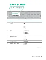 Preview for 15 page of HPE Cloudline CL2600 Gen10 User And Maintenance Manual