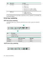 Preview for 16 page of HPE Cloudline CL2600 Gen10 User And Maintenance Manual