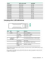 Preview for 17 page of HPE Cloudline CL2600 Gen10 User And Maintenance Manual