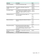 Preview for 71 page of HPE Cloudline CL2600 Gen10 User And Maintenance Manual