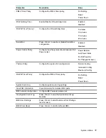 Preview for 77 page of HPE Cloudline CL2600 Gen10 User And Maintenance Manual