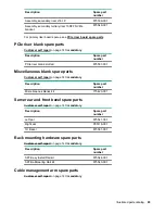 Preview for 83 page of HPE Cloudline CL2600 Gen10 User And Maintenance Manual