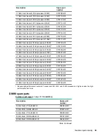 Preview for 85 page of HPE Cloudline CL2600 Gen10 User And Maintenance Manual